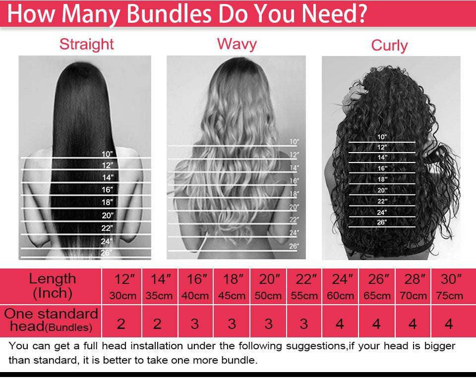 How Many Bundles Of Hair Do You Need?
